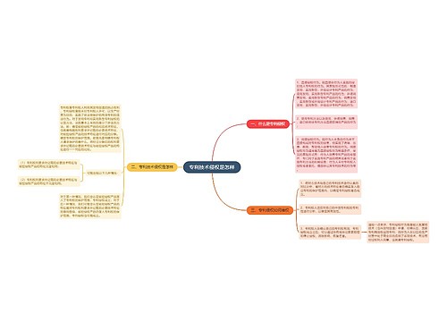 专利技术侵权是怎样