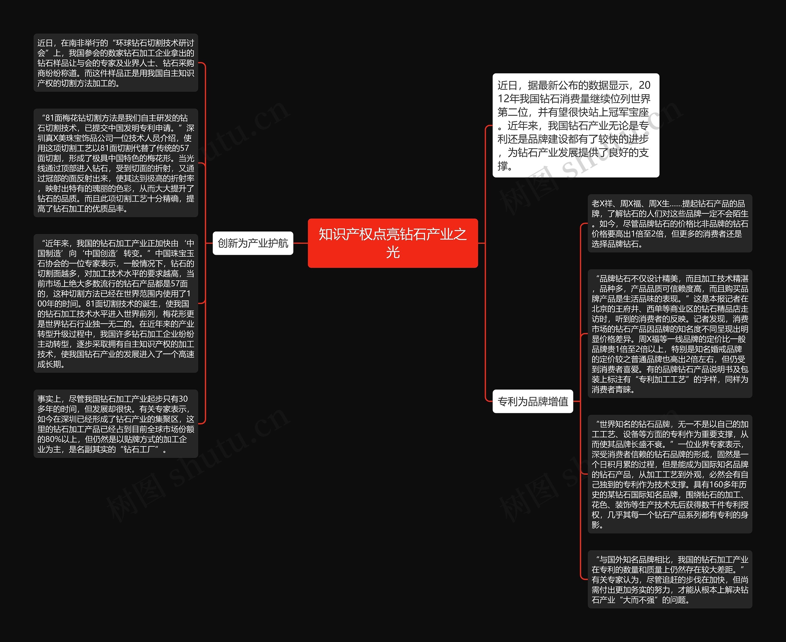 知识产权点亮钻石产业之光思维导图