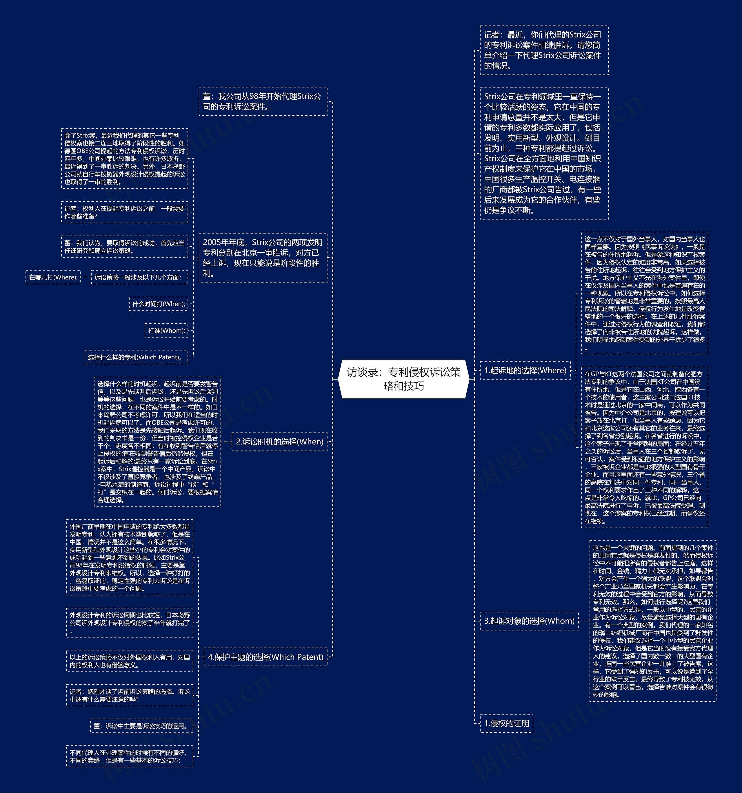 访谈录:专利侵权诉讼策略和技巧 访谈录:专利侵权诉讼策略和技巧