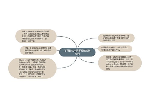 苹果微软申请零接触控制专利