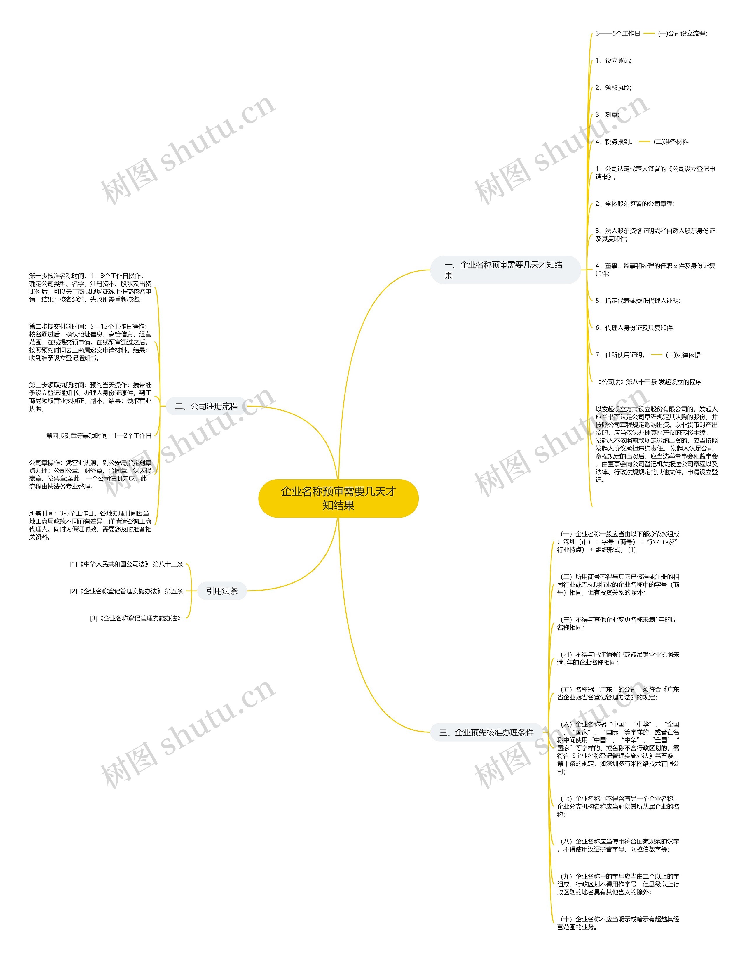 企业名称预审需要几天才知结果 企业名称预审需要几天才知结果