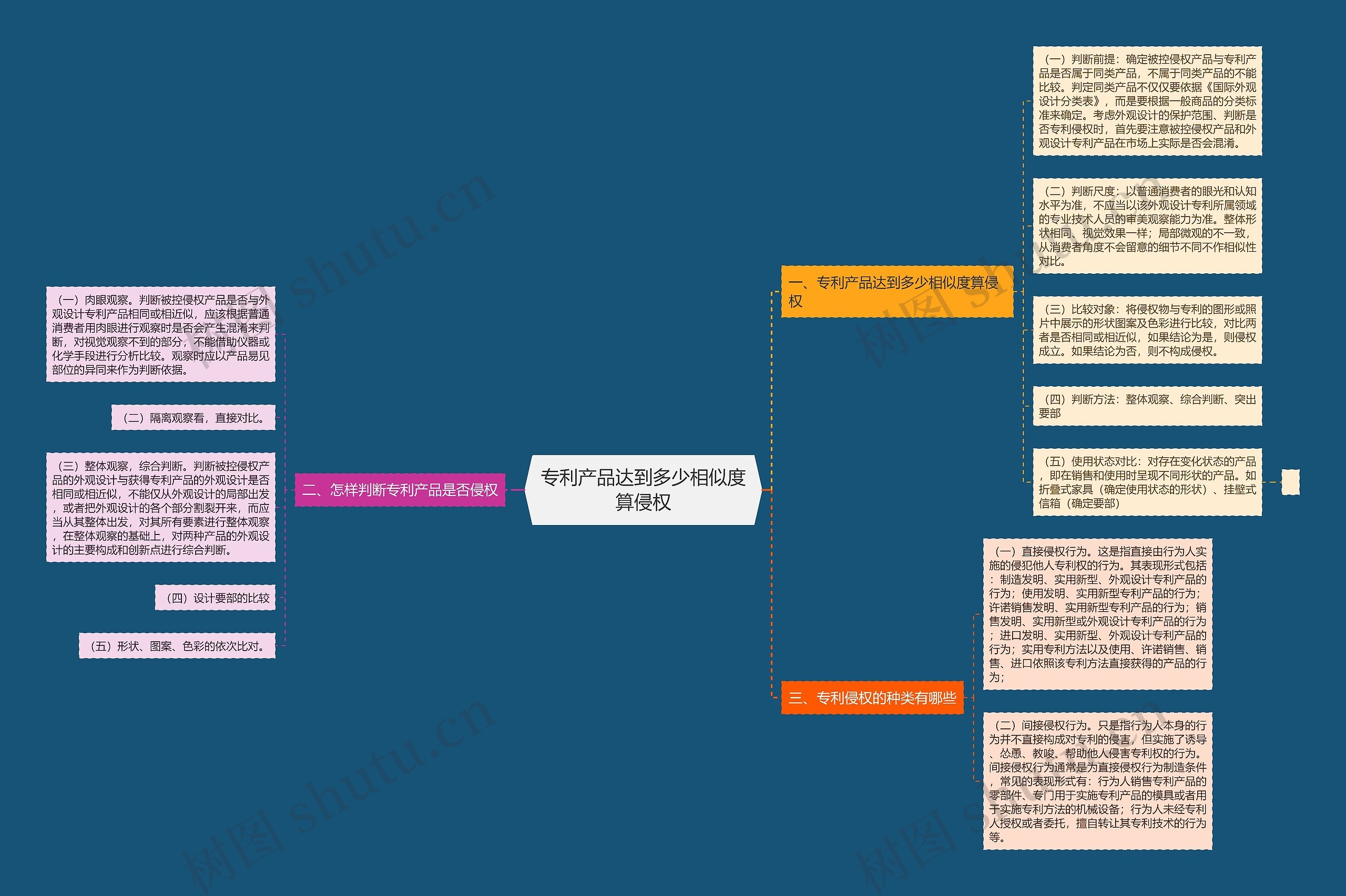 专利产品达到多少相似度算侵权 专利产品达到多少相似度算侵权