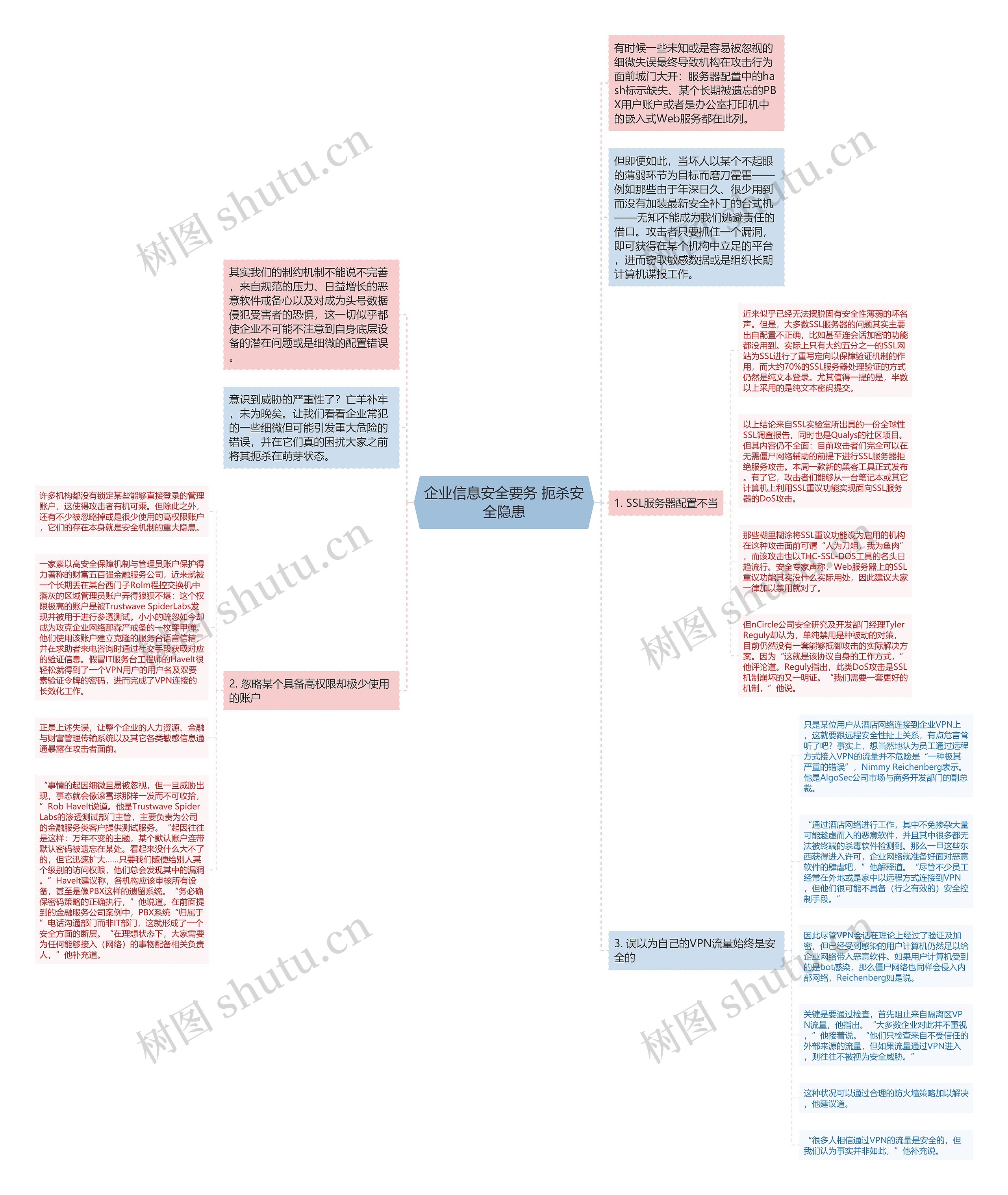 企业信息安全要务 扼杀安全隐患思维导图