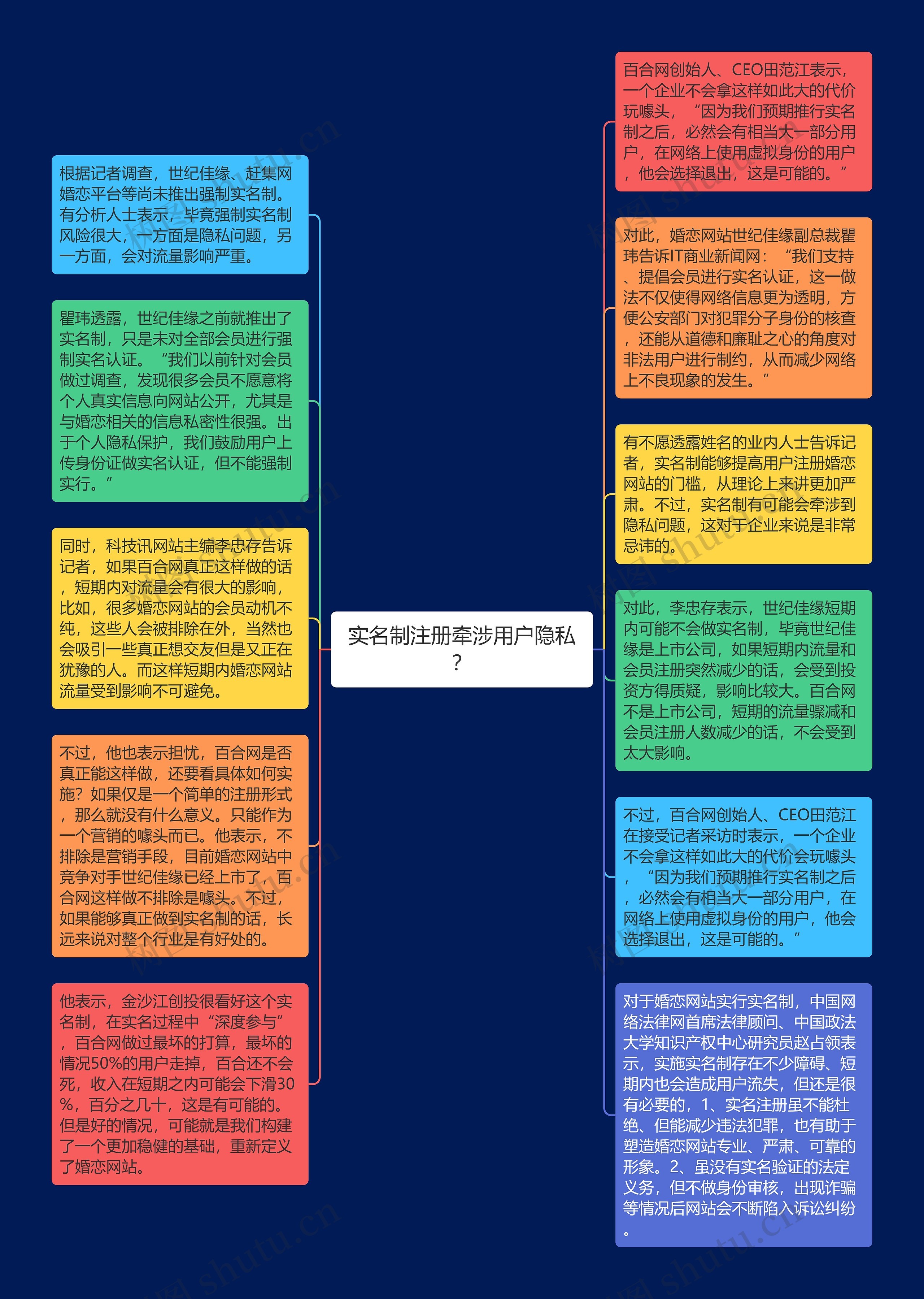 实名制注册牵涉用户隐私？