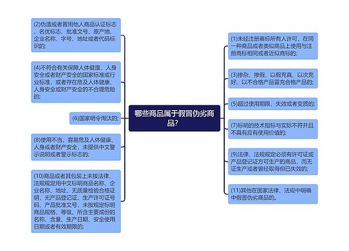 哪些商品属于假冒伪劣商品？