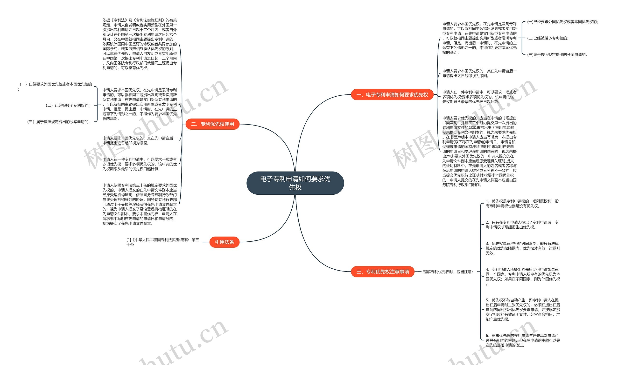 电子专利申请如何要求优先权思维导图