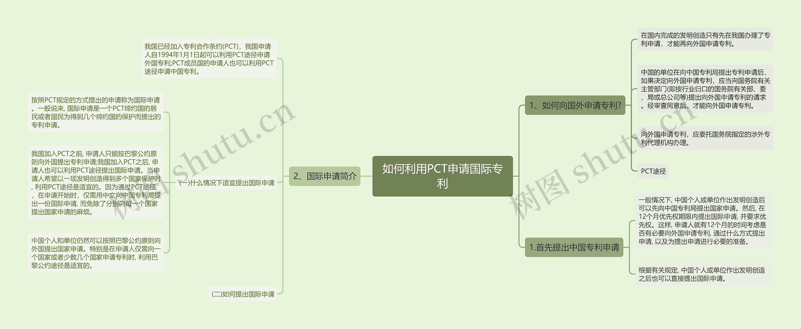 如何利用PCT申请国际专利