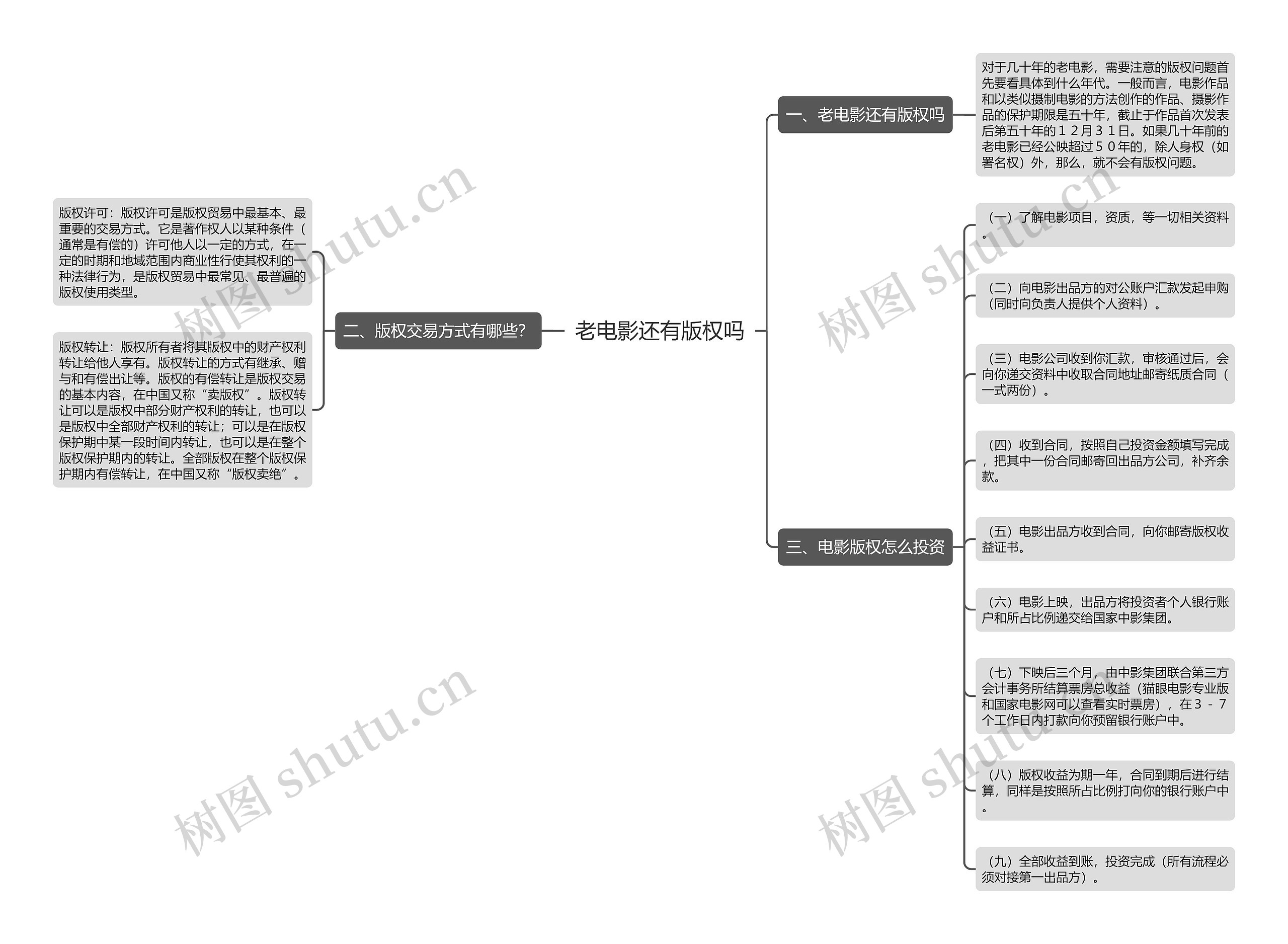 老电影还有版权吗 老电影还有版权吗