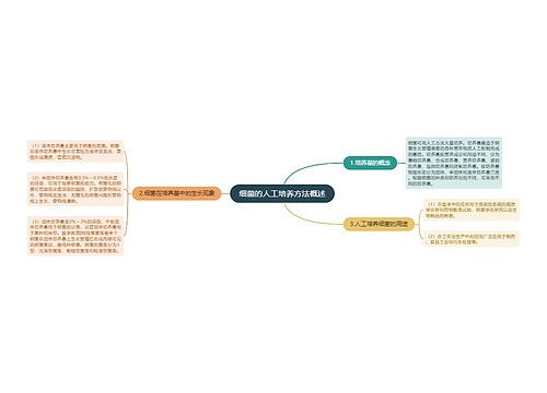 细菌的人工培养方法概述