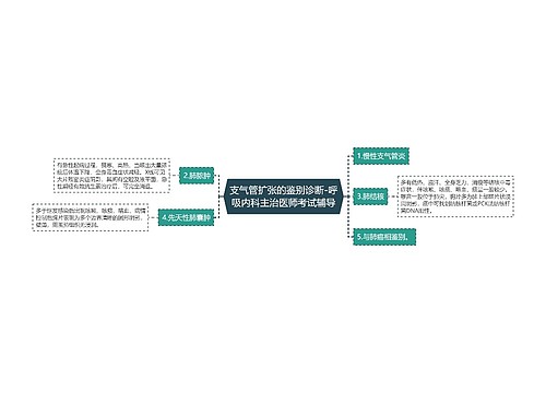 支气管扩张的鉴别诊断-呼吸内科主治医师考试辅导