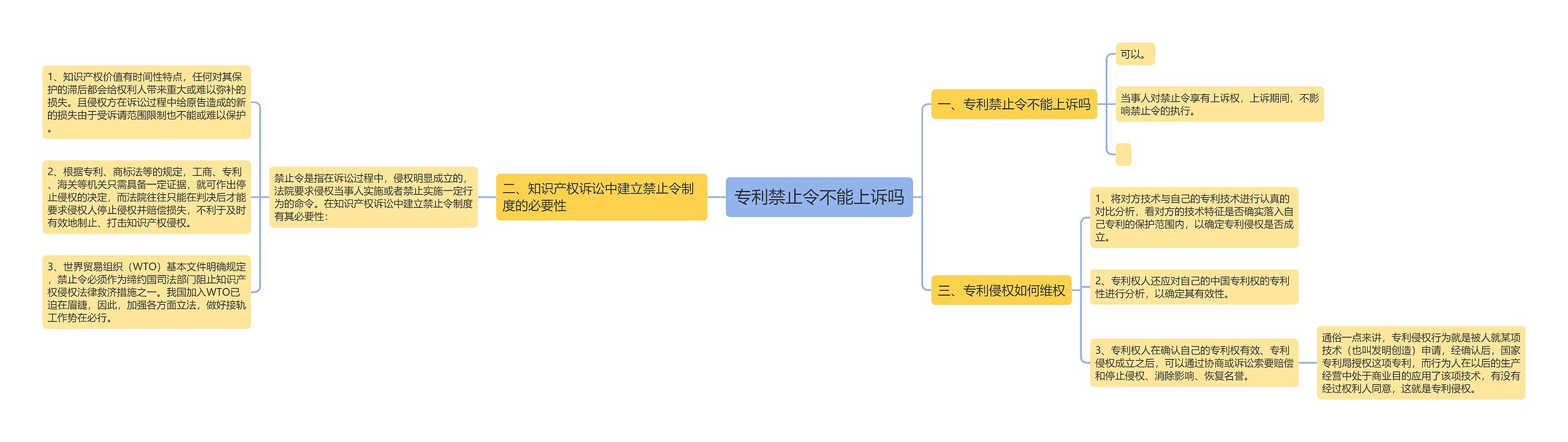 专利禁止令不能上诉吗
