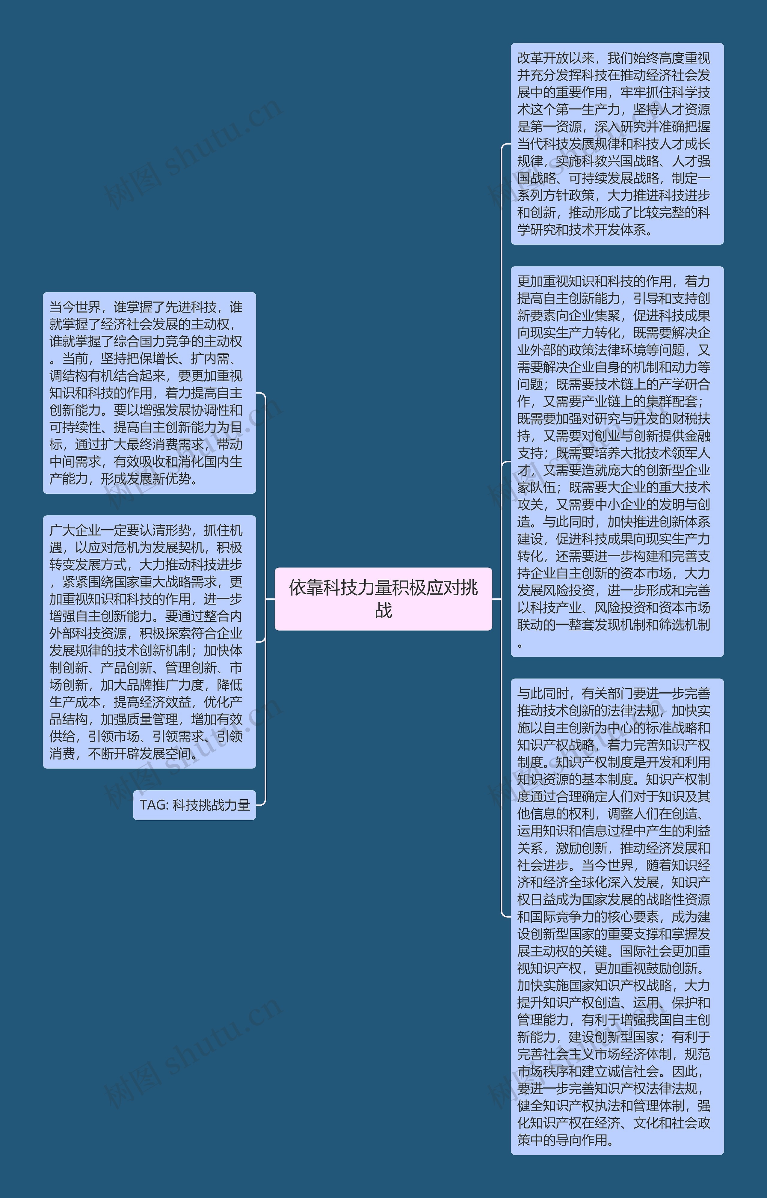 依靠科技力量积极应对挑战