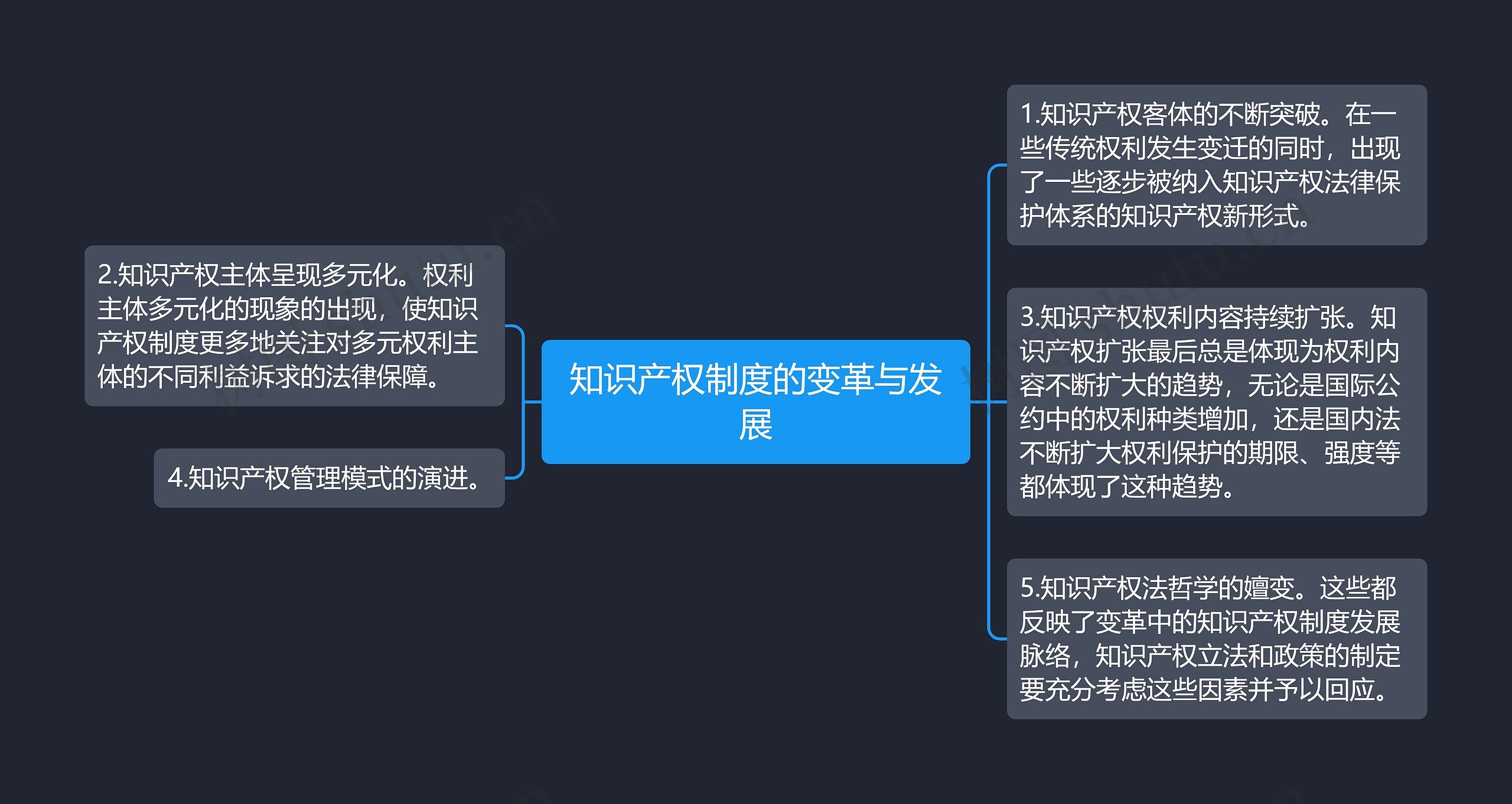 知识产权制度的变革与发展思维导图