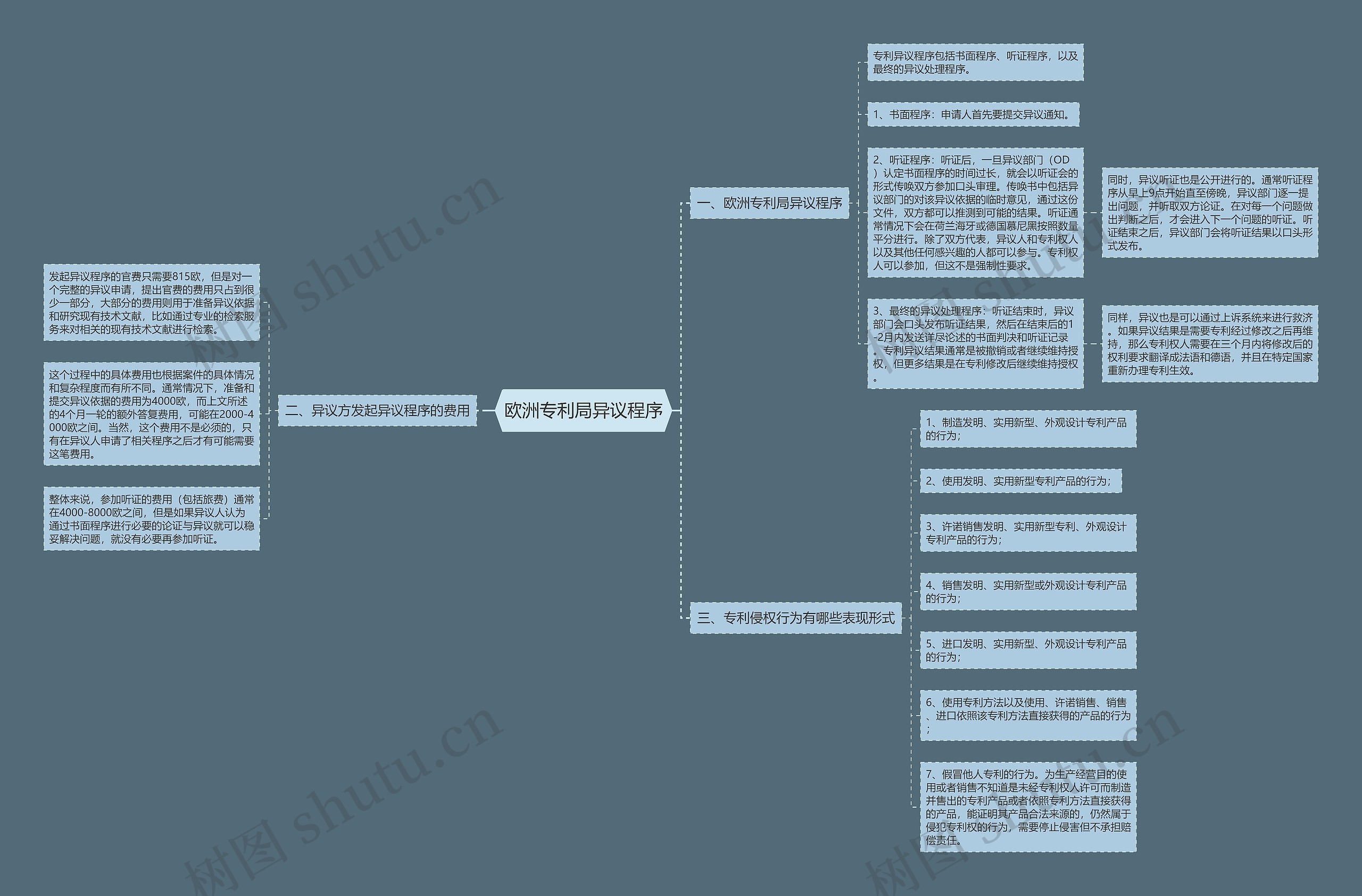 欧洲专利局异议程序 欧洲专利局异议程序
