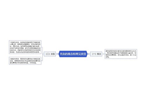 充血的概念和常见类型