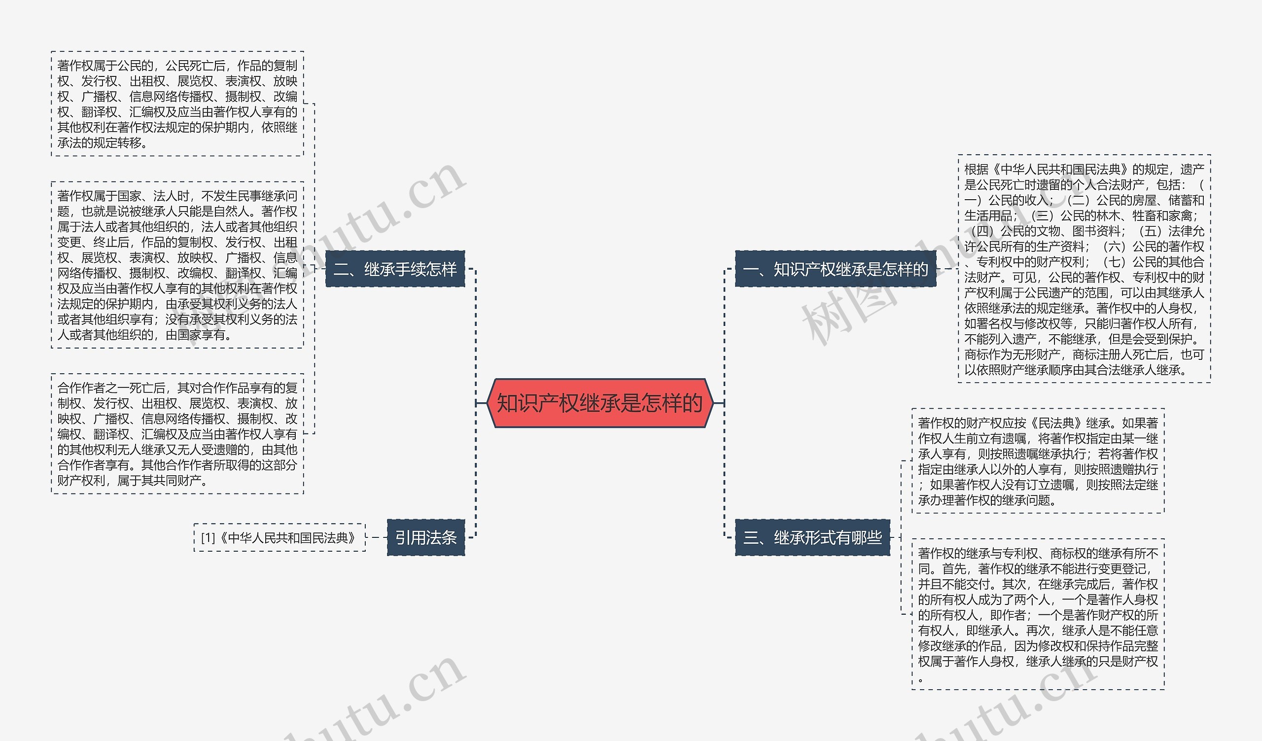 知识产权继承是怎样的