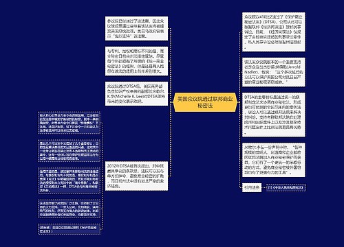 美国众议院通过联邦商业秘密法