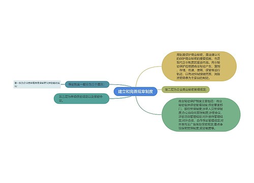 建立和完善规章制度