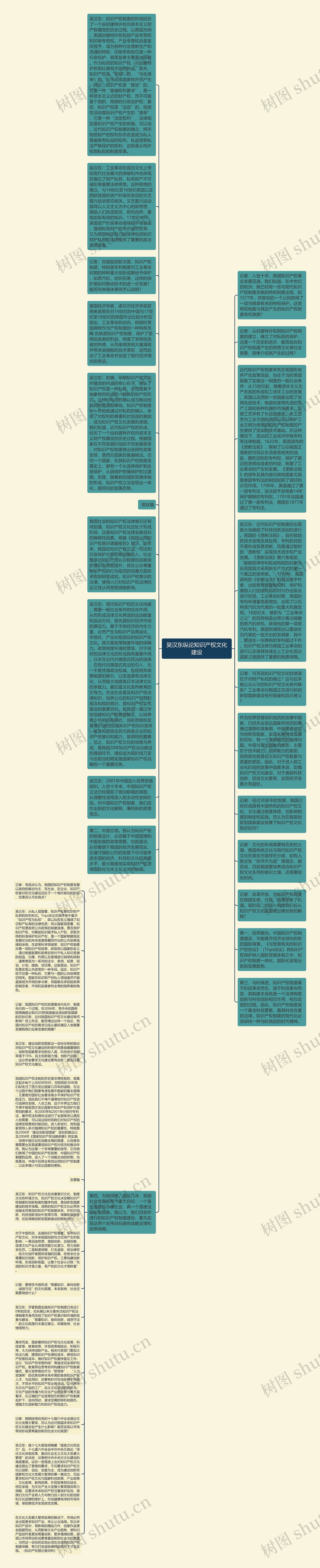 吴汉东纵论知识产权文化建设