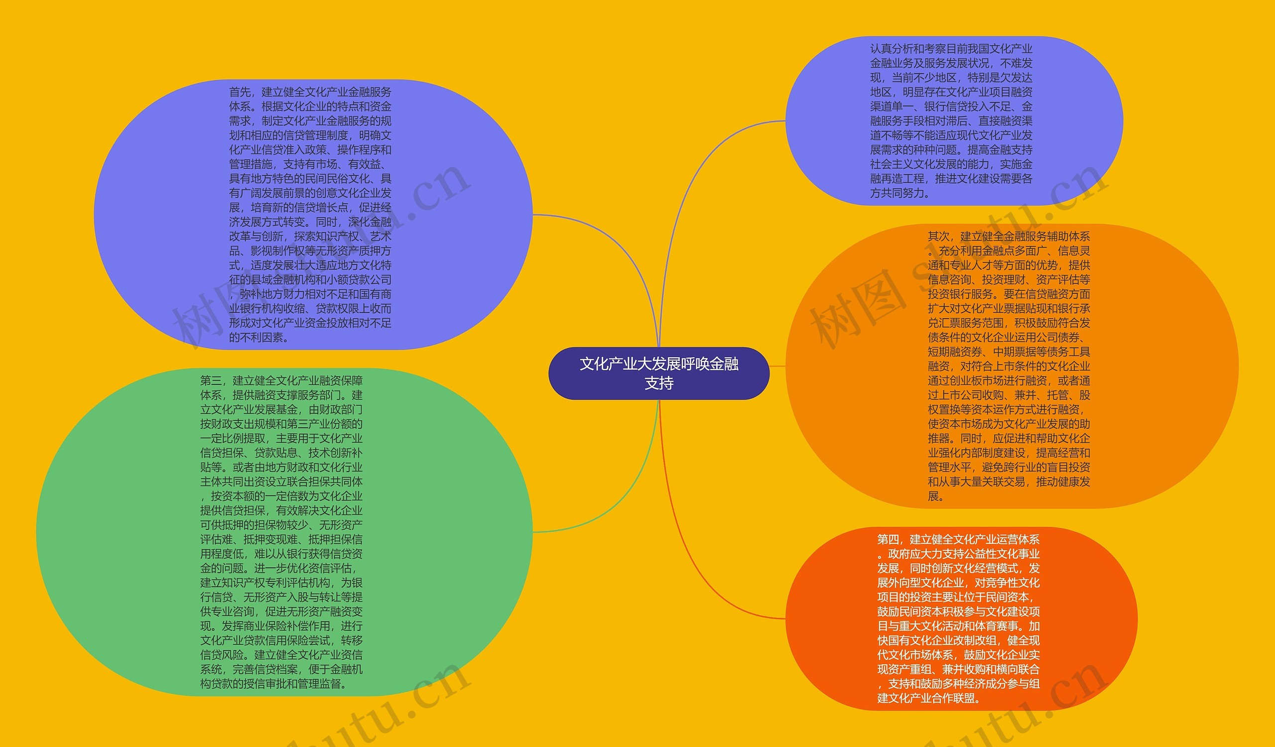 文化产业大发展呼唤金融支持