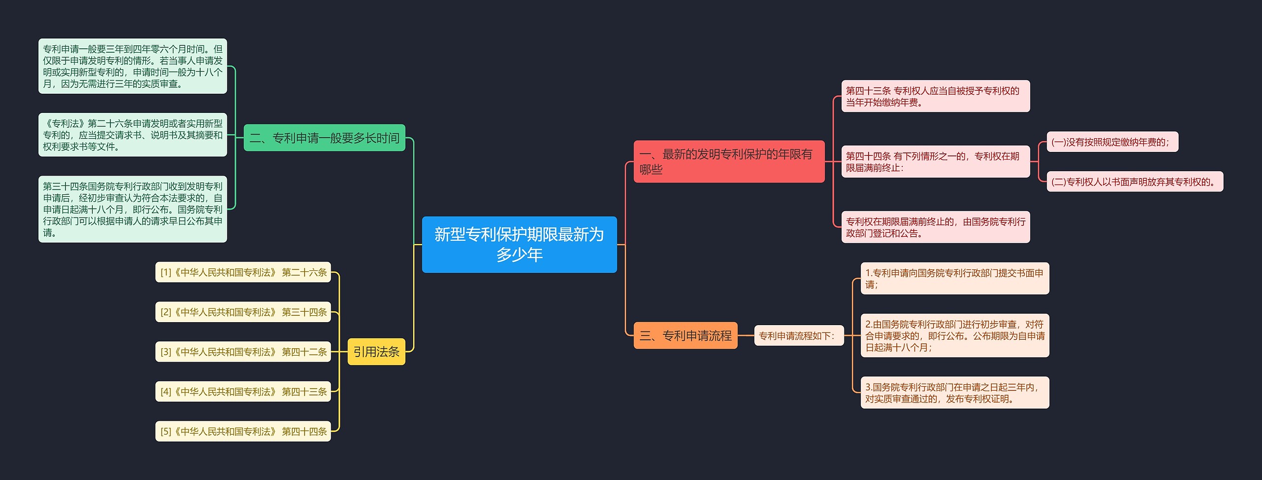 新型专利保护期限最新为多少年思维导图