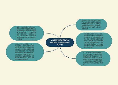 美瑞两局试行基于PCT审查成果的"专利审查高速公路"项目