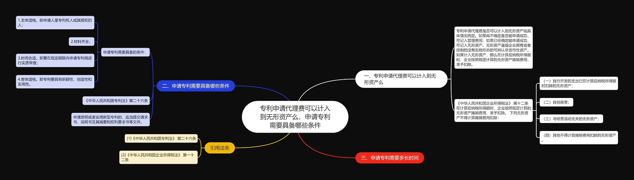 专利申请代理费可以计入到无形资产么,申请专利需要具备哪些条件 专利申请代理费可以计入到无形资产么,申请专利需要具备哪些条件