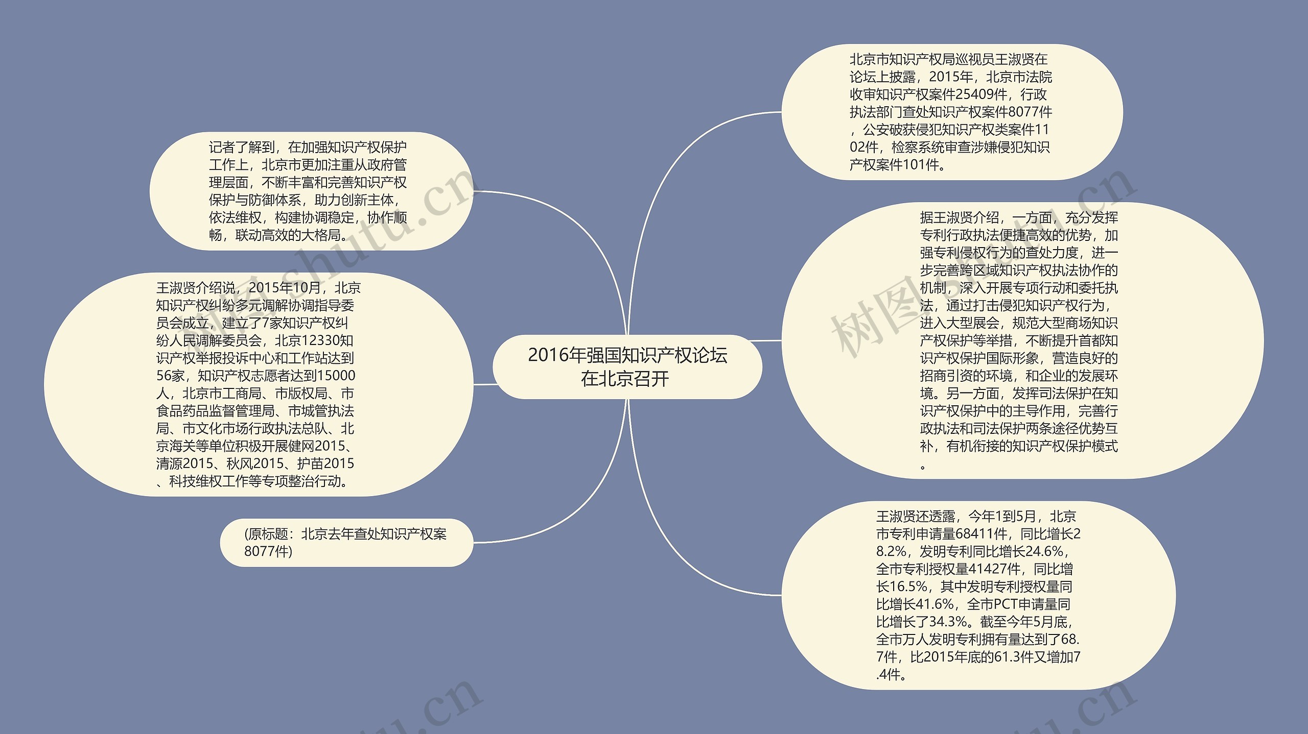 2016年强国知识产权论坛在北京召开 