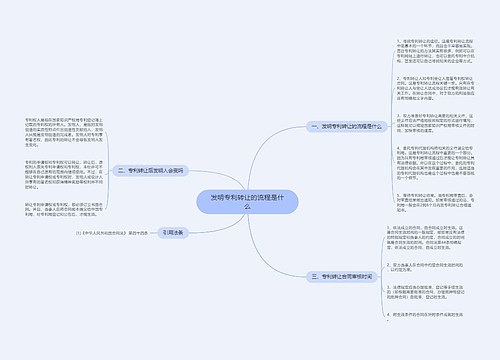 发明专利转让的流程是什么