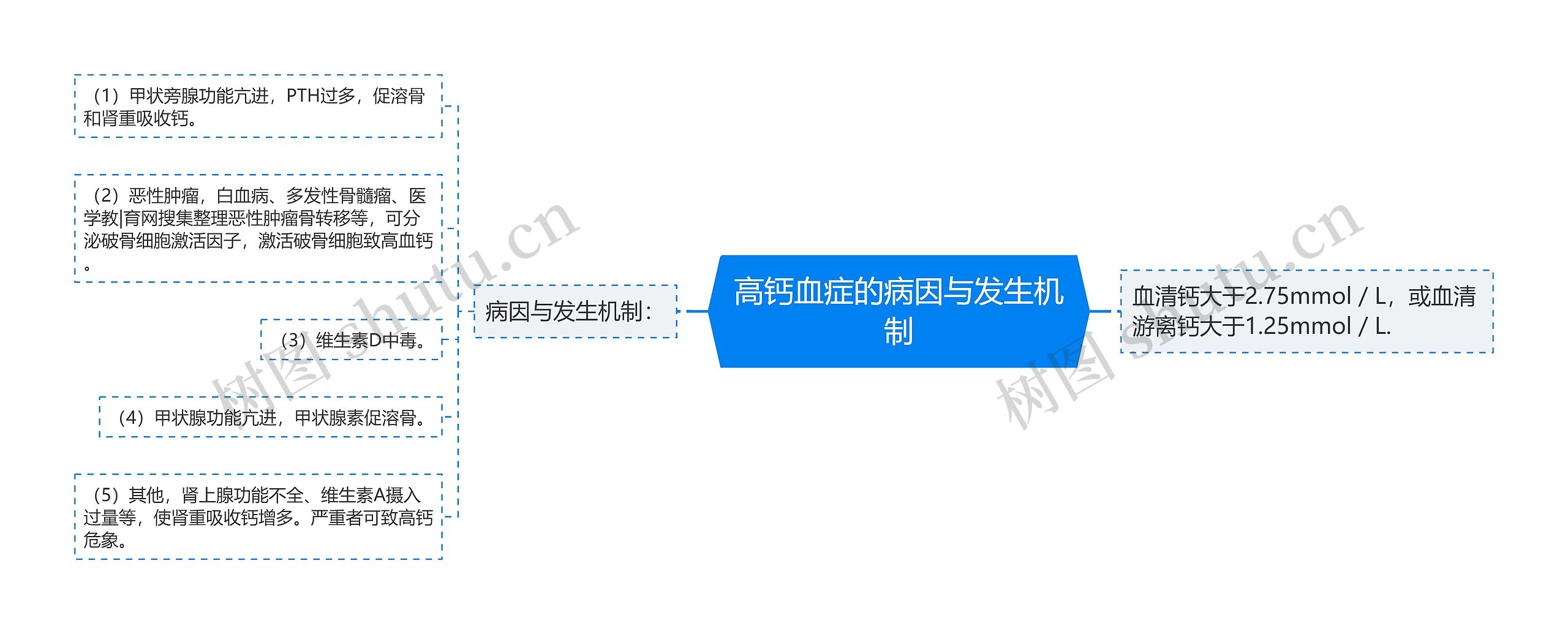 高钙血症的病因与发生机制 高钙血症的病因与发生机制