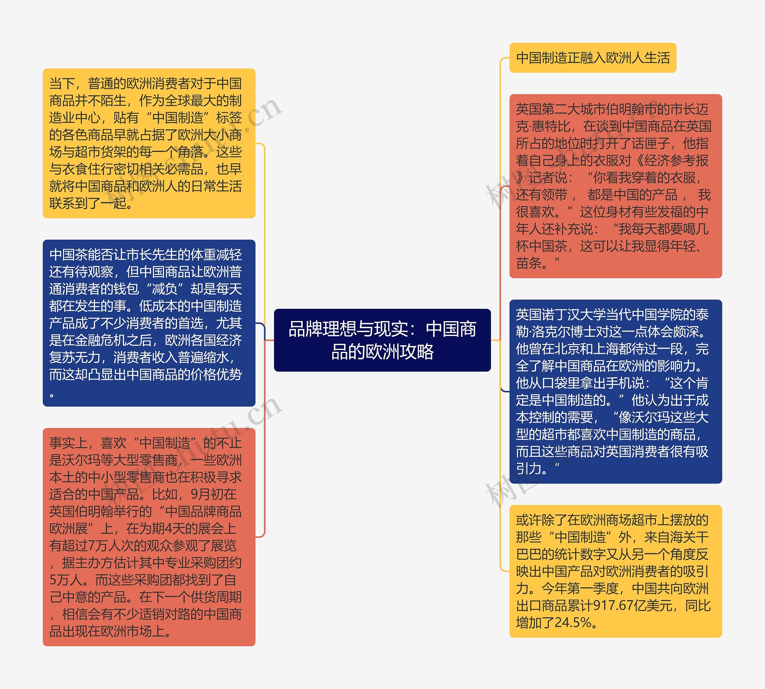 品牌理想与现实：中国商品的欧洲攻略