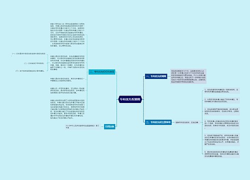 专利优先权期限