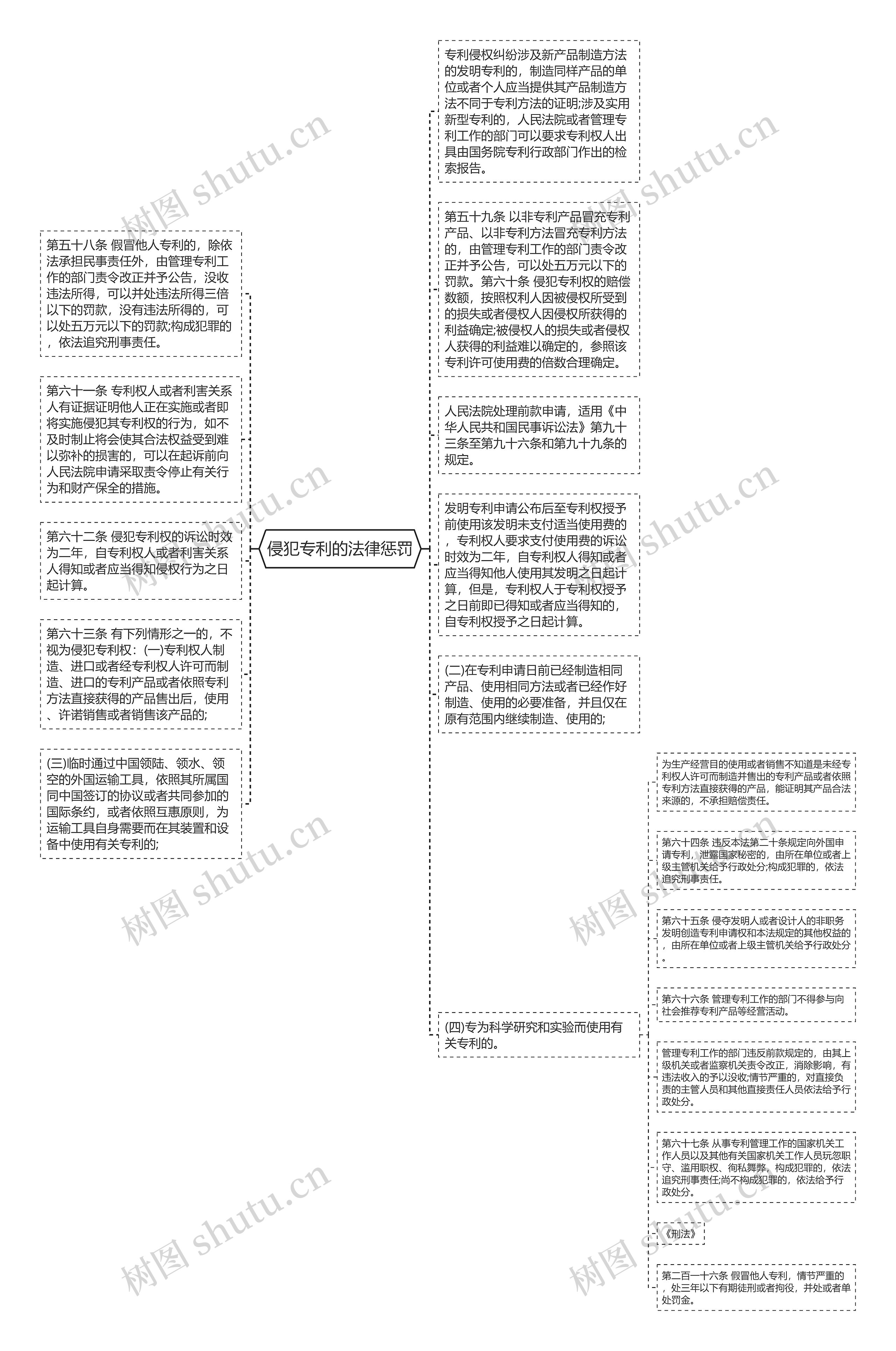 侵犯专利的法律惩罚