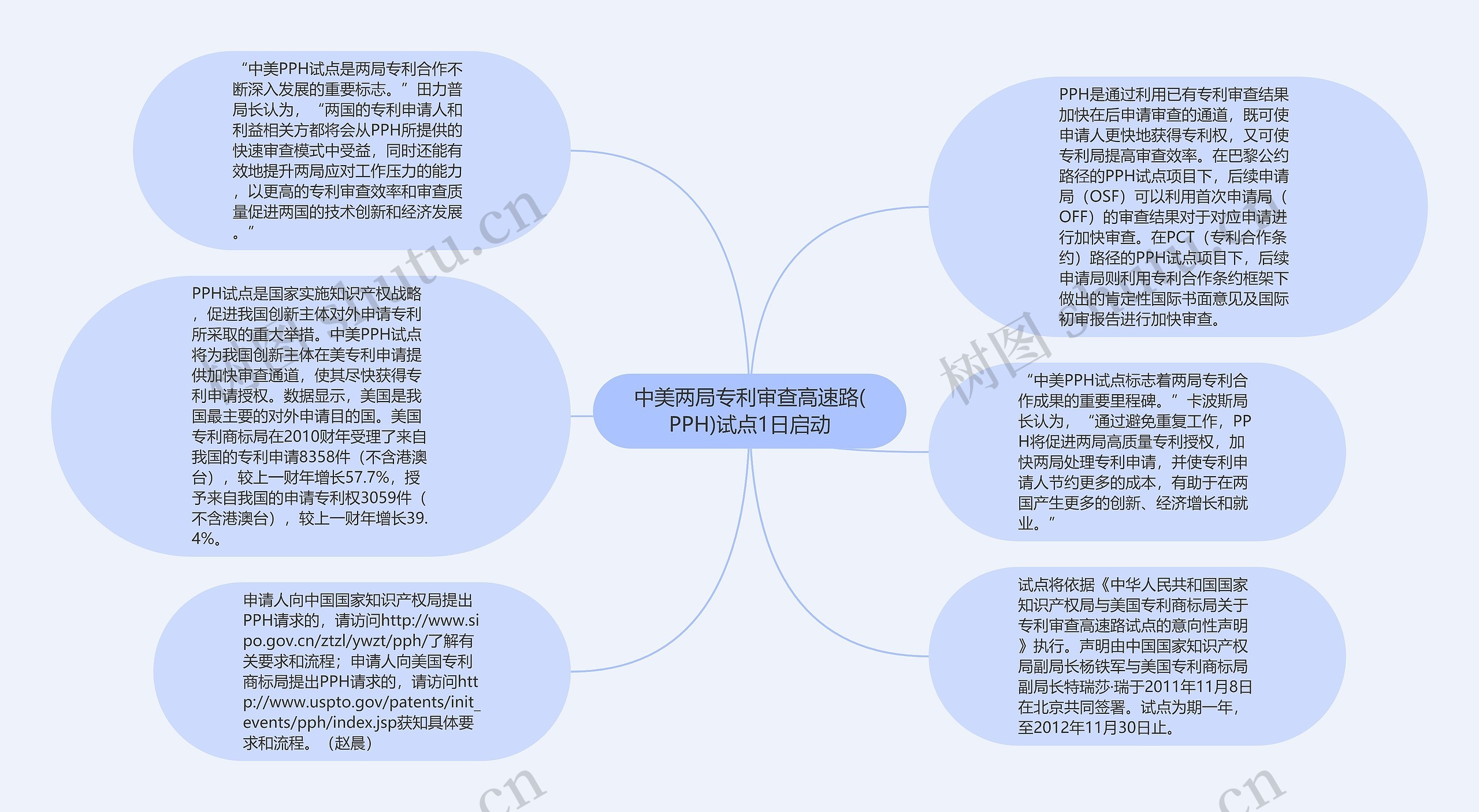 中美两局专利审查高速路(PPH)试点1日启动