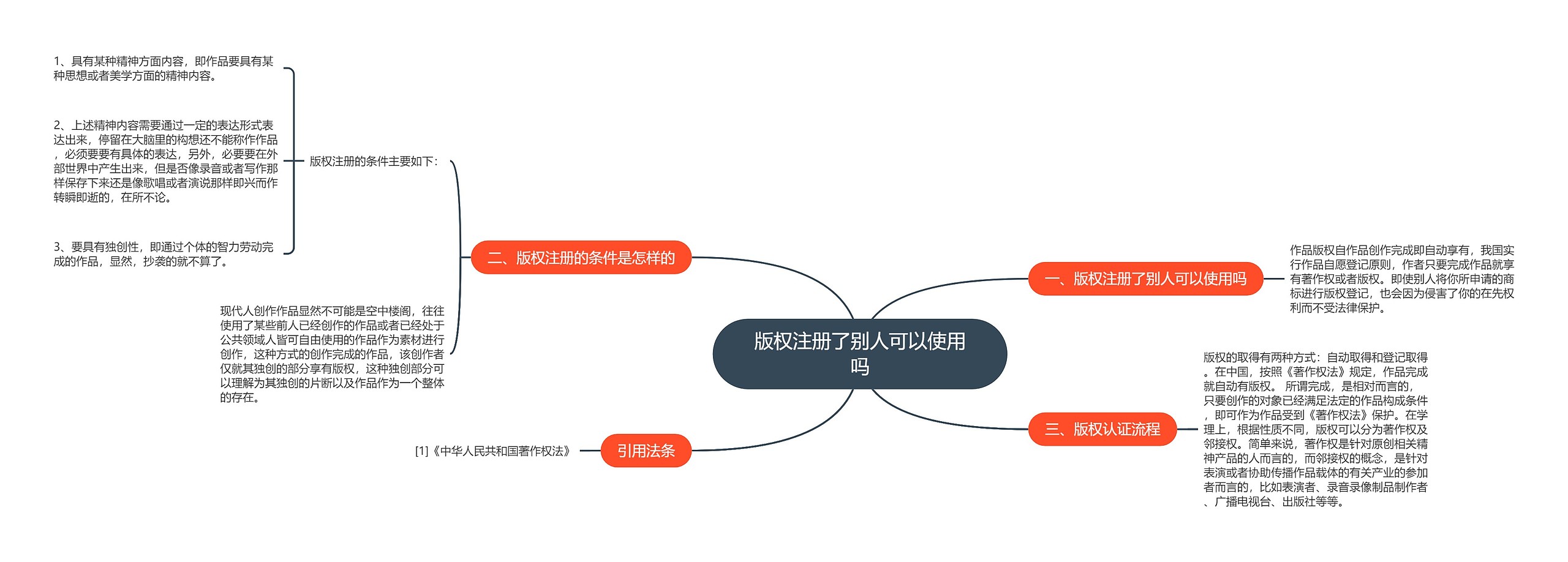 版权注册了别人可以使用吗