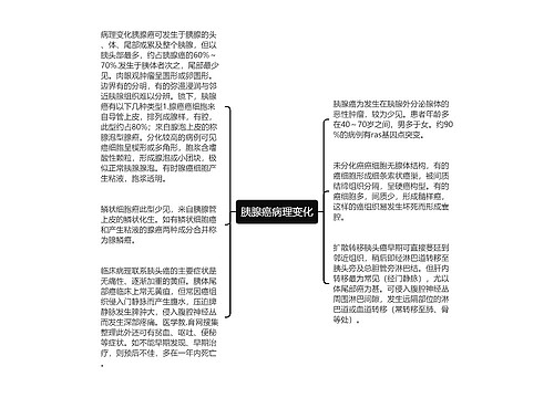 胰腺癌病理变化