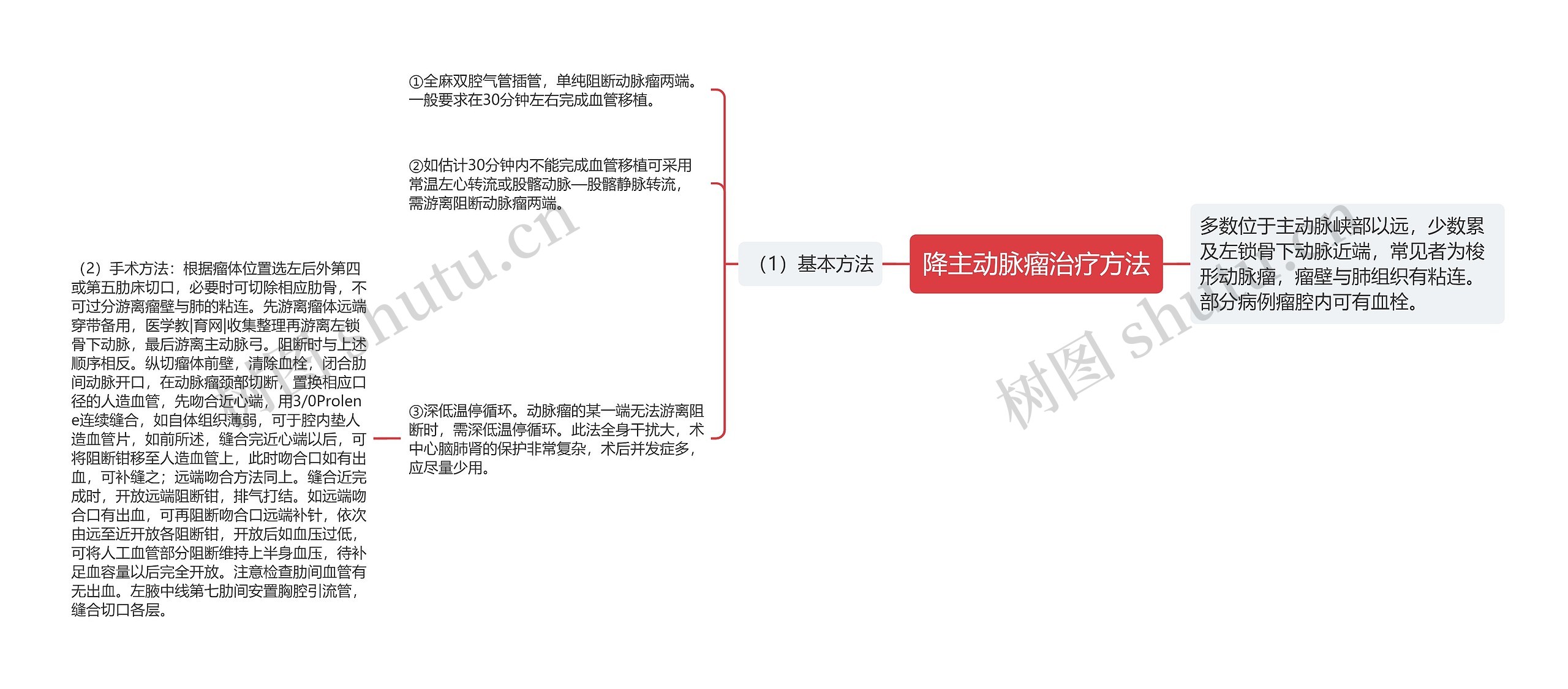 降主动脉瘤治疗方法