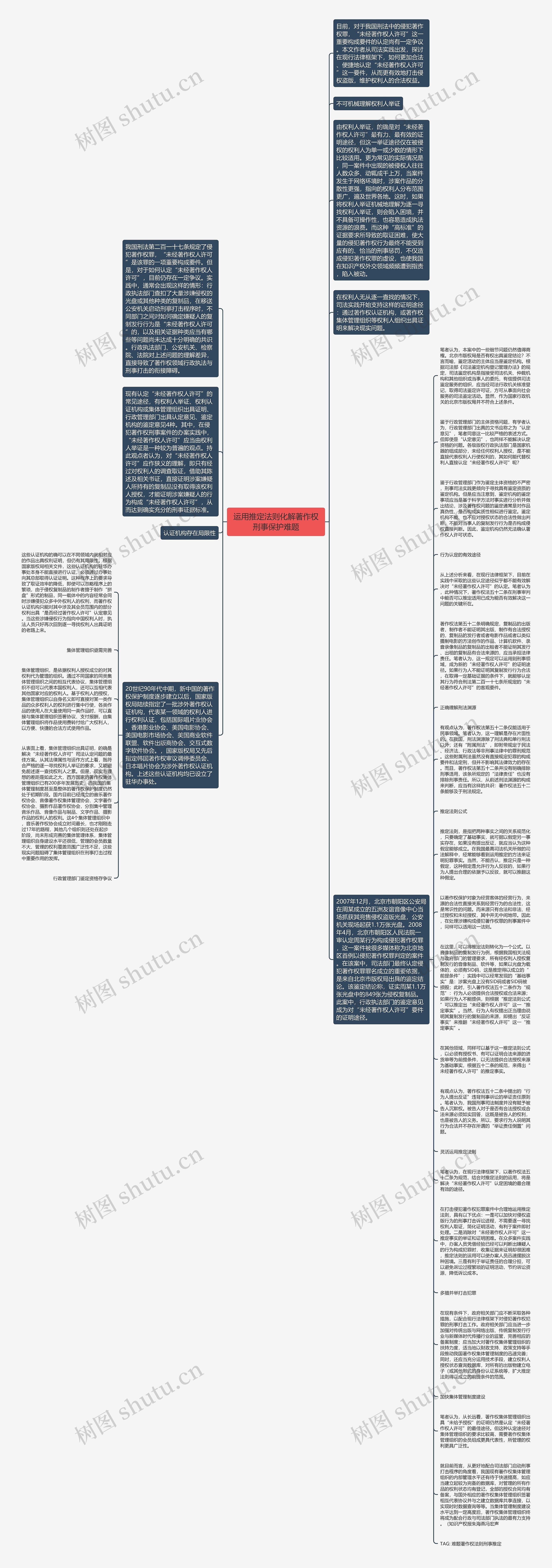 运用推定法则化解著作权刑事保护难题思维导图
