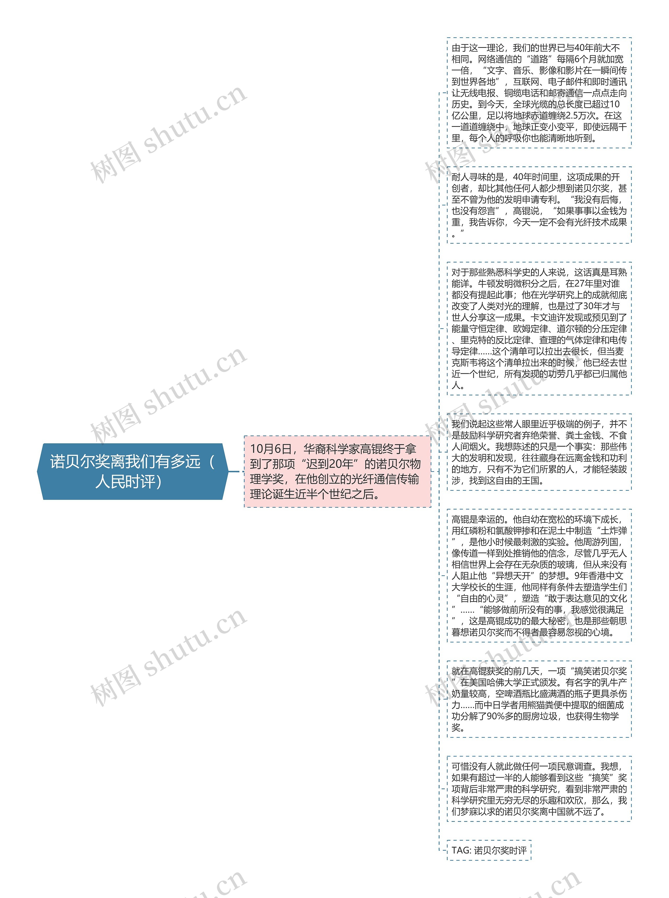 诺贝尔奖离我们有多远（人民时评）