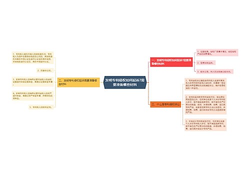 发明专利侵权如何起诉?需要准备哪些材料