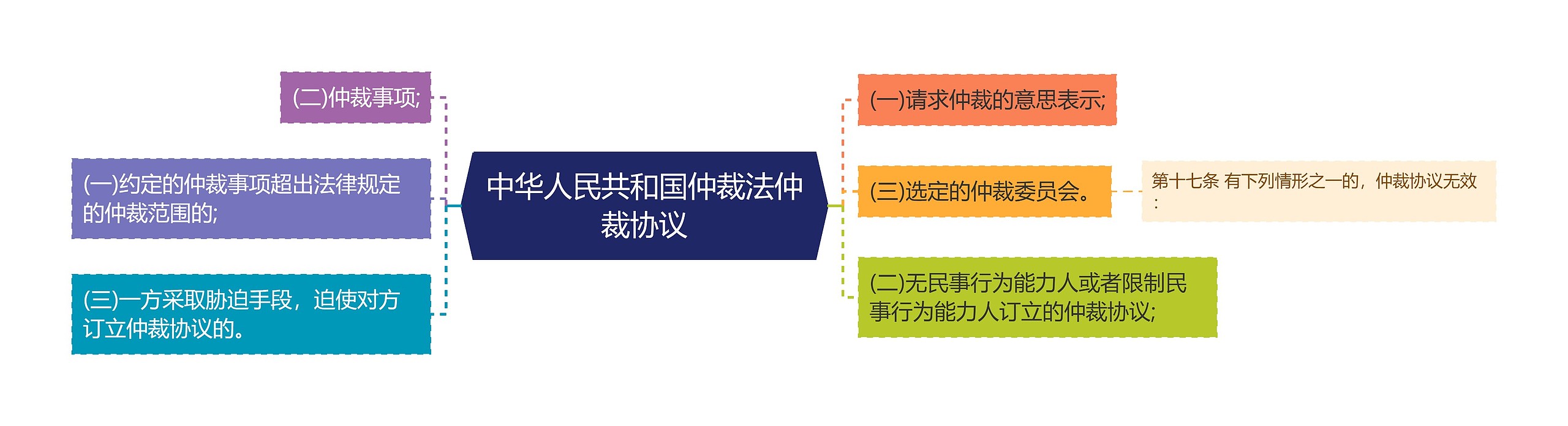 中华人民共和国仲裁法仲裁协议