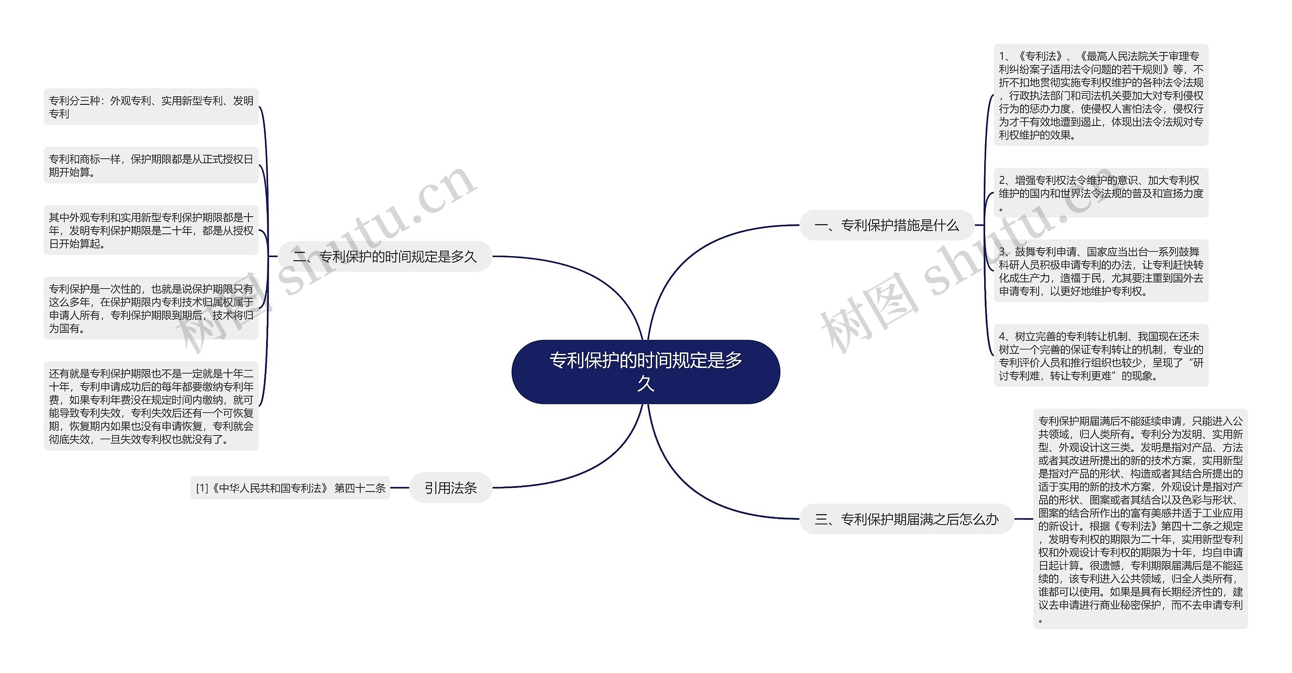 专利保护的时间规定是多久