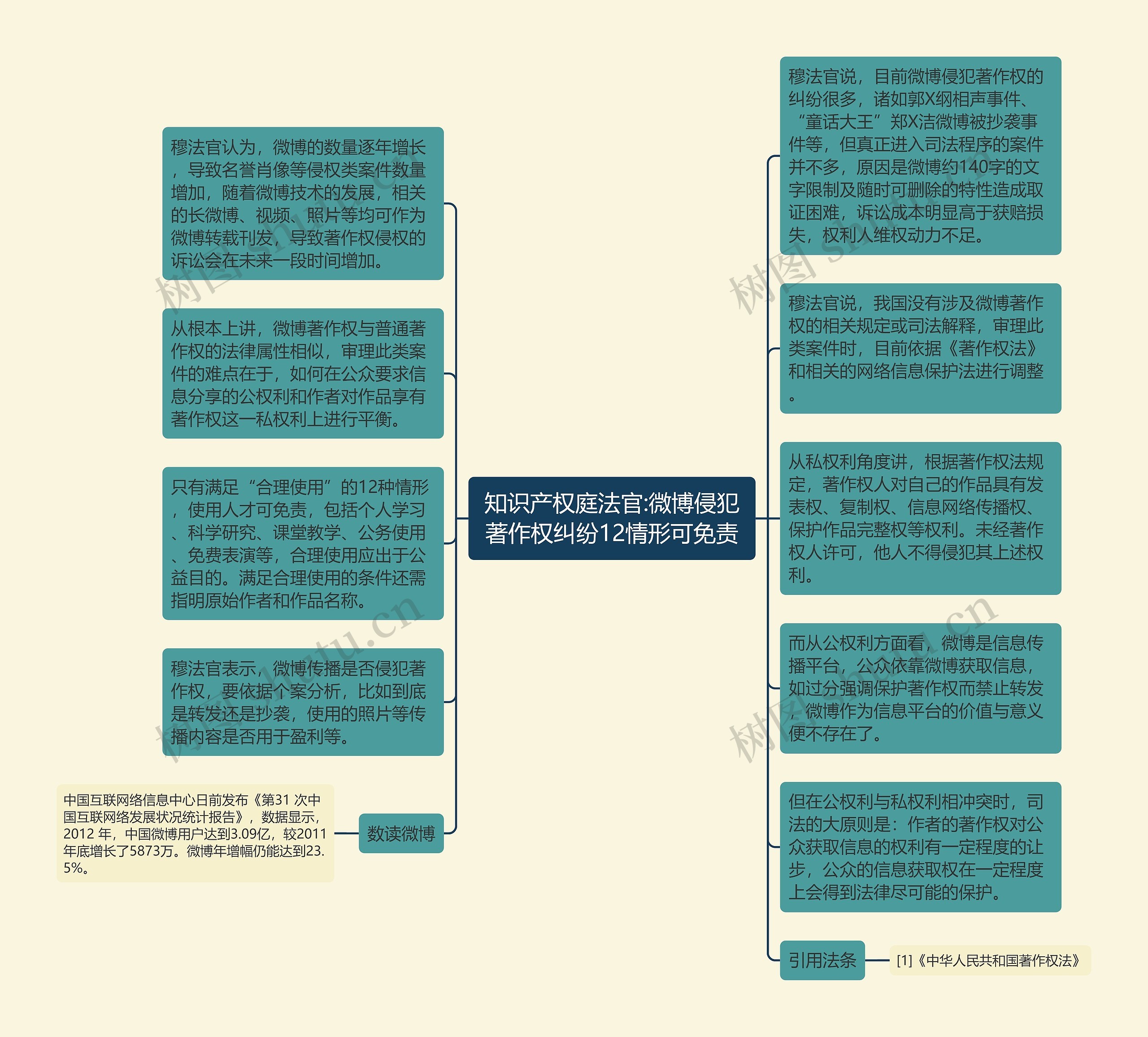 知识产权庭法官:微博侵犯著作权纠纷12情形可免责