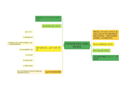 生存率的寿命表法-病理生理学指导