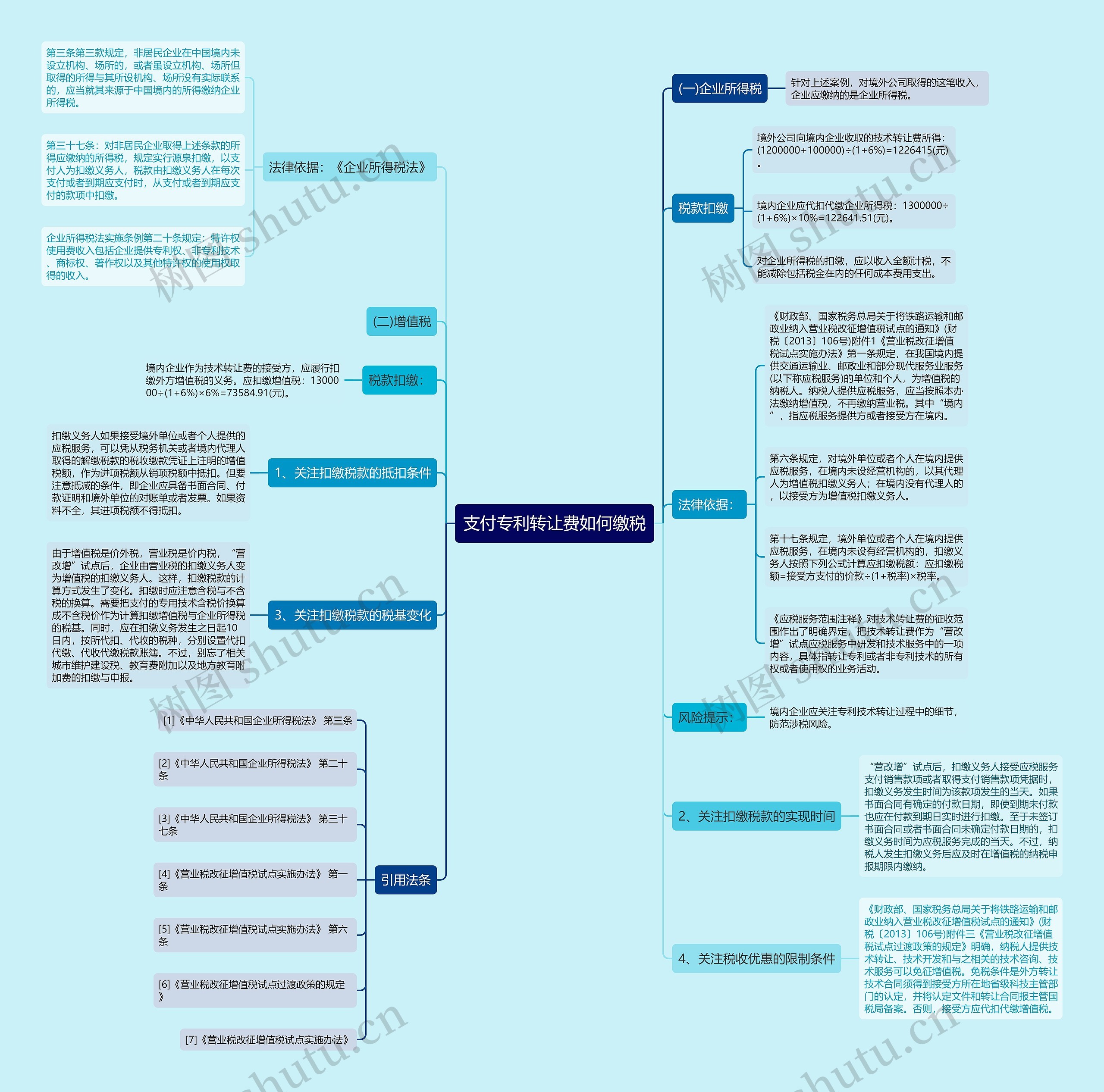 支付专利转让费如何缴税 支付专利转让费如何缴税