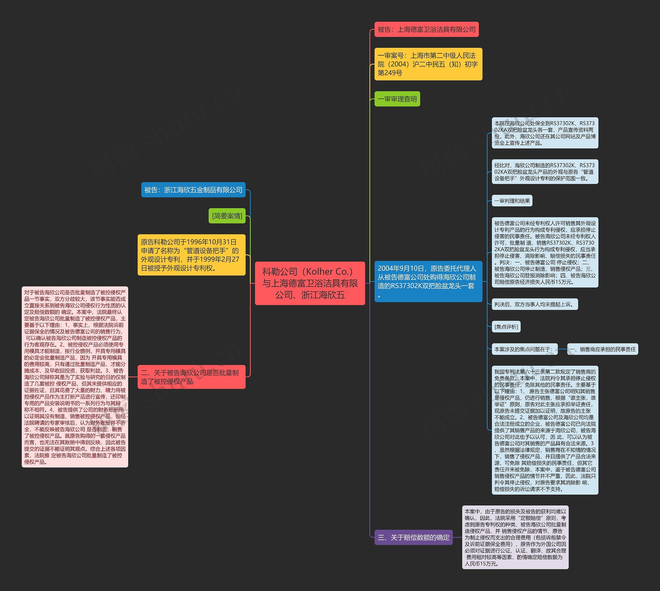 科勒公司（Kolher Co.）与上海德富卫浴洁具有限公司、浙江海欣五思维导图