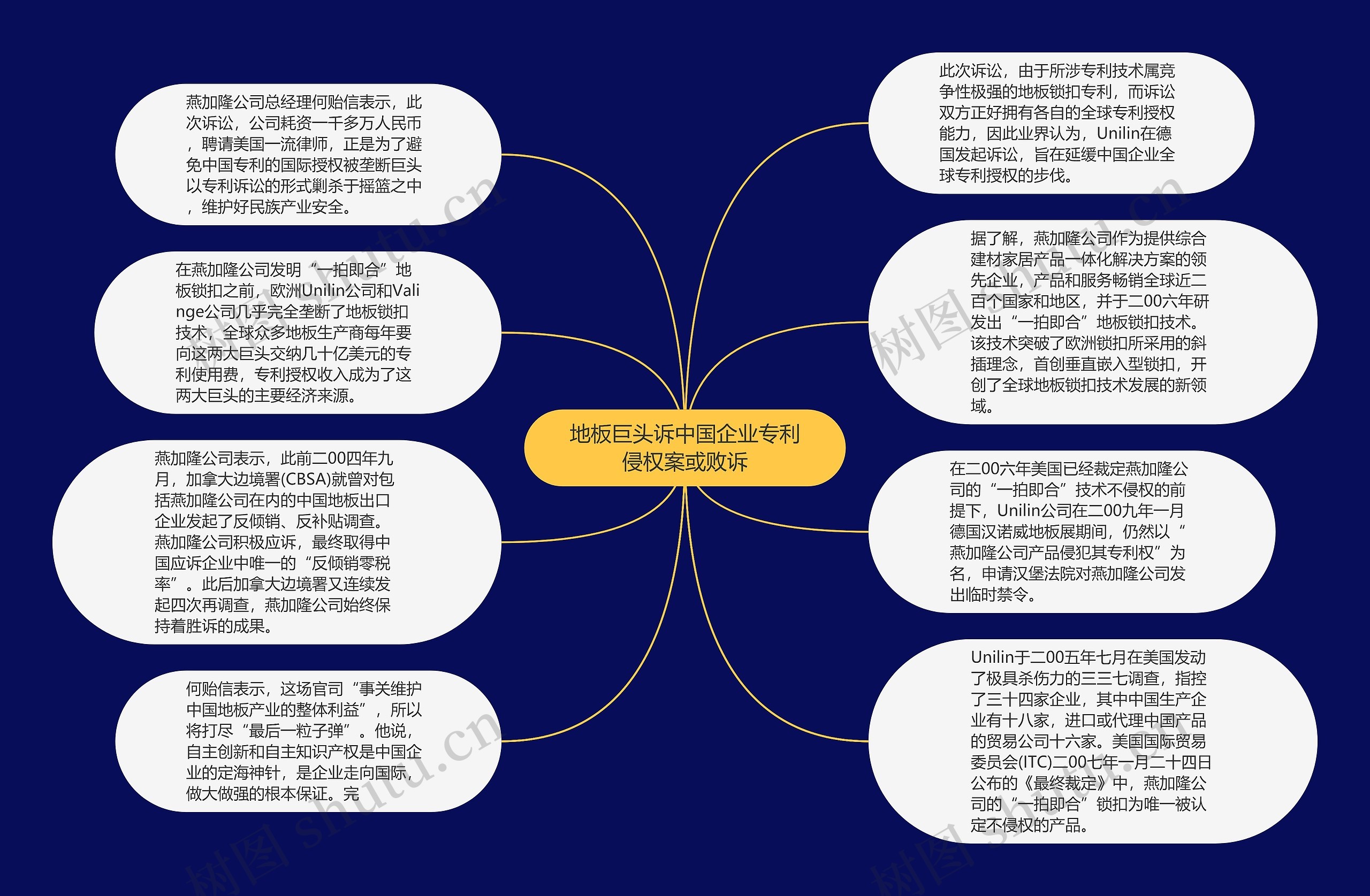 地板巨头诉中国企业专利侵权案或败诉思维导图