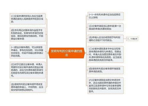 发明专利的分案申请的提出