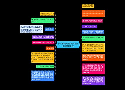 农业植物新品种测试指南研制管理办法