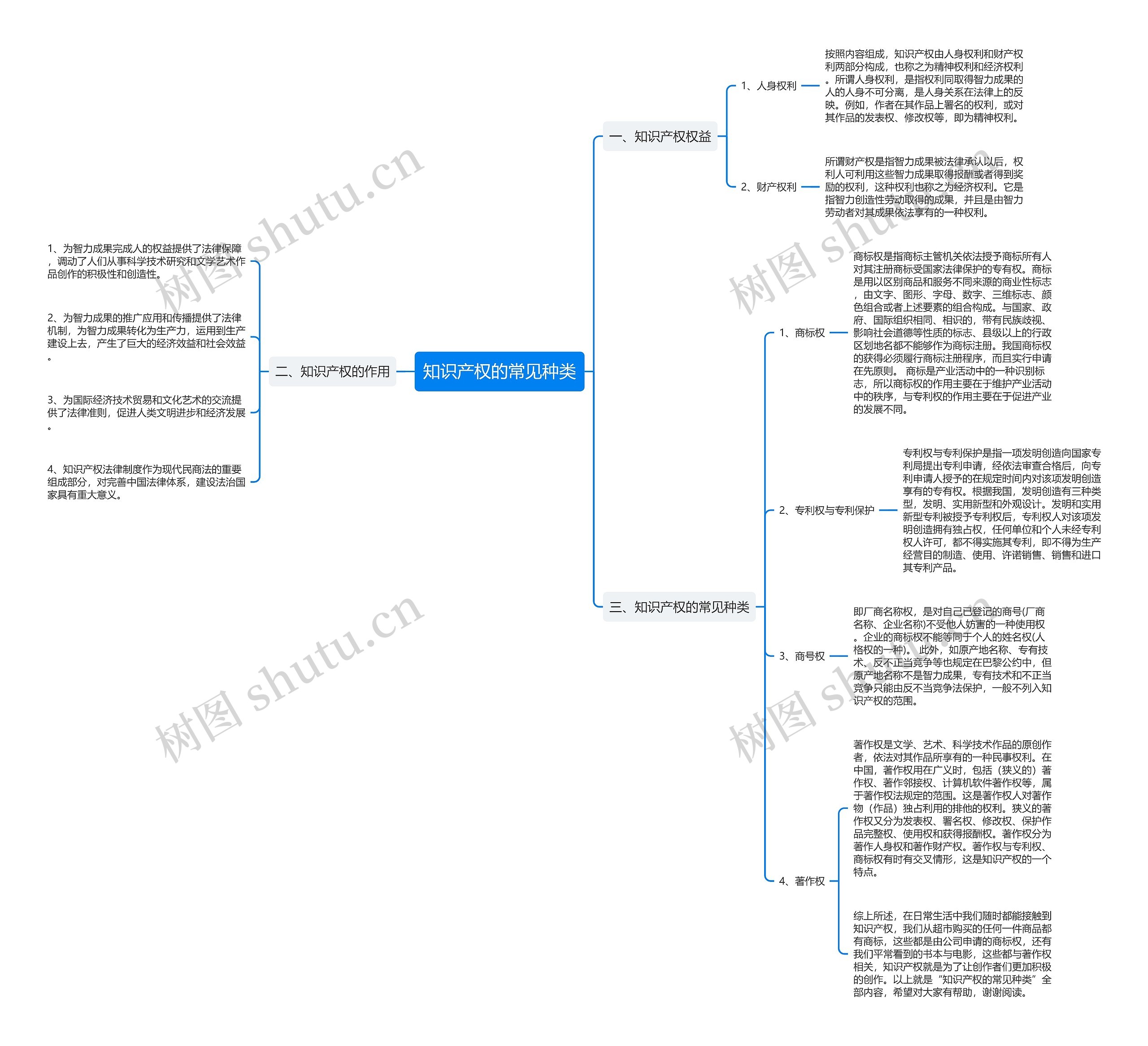 知识产权的常见种类 知识产权的常见种类